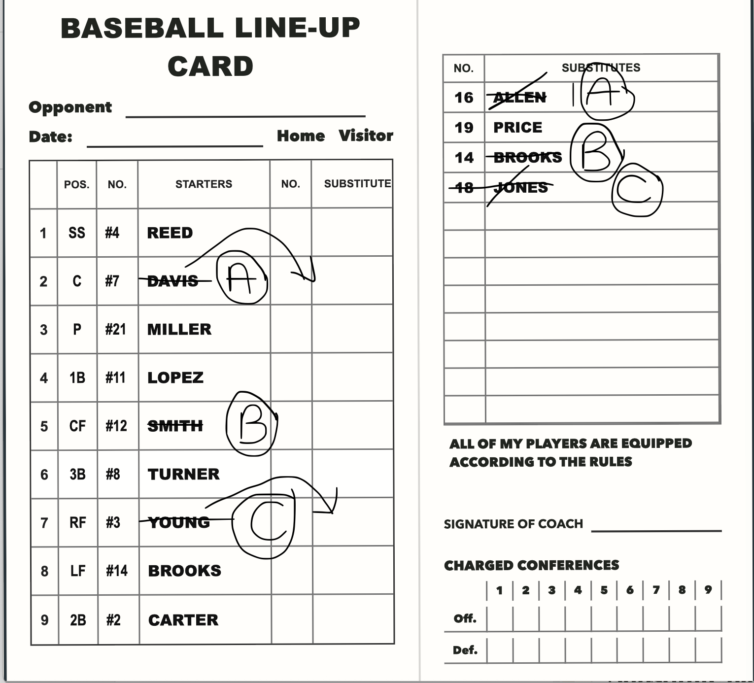 Marked baseball lineup card showing A, B, and C substitution notes with Jones crossed out on the substitutes list.